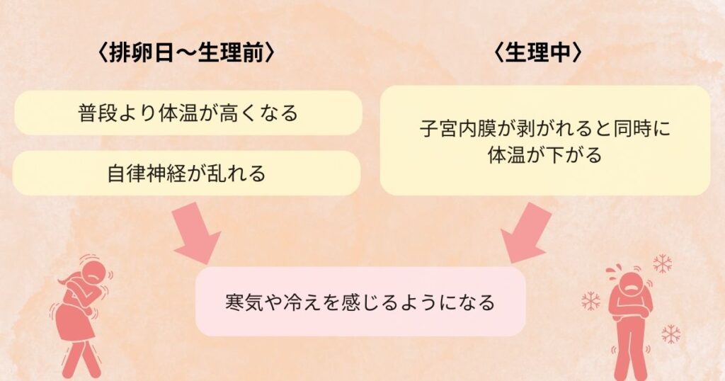 生理前や生理中に寒気がする原因